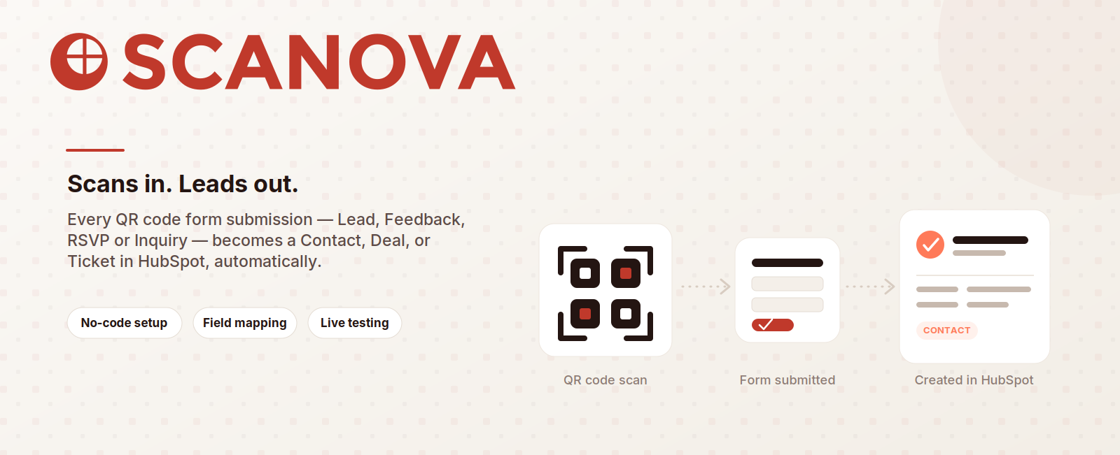 Scanova integration flow in HubSpot